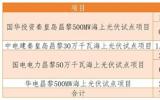 河北昌黎县人民政府1.8GW海上光伏试点项目征地补偿安置方案出台