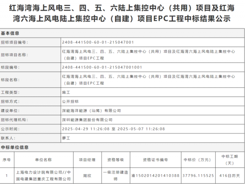 3.78亿元！联合体中标红海湾海上风电相关项目