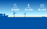 启动报名 | 2025(第五届)海洋清洁能源技术与装备高峰论坛(7月23-25日 南通)