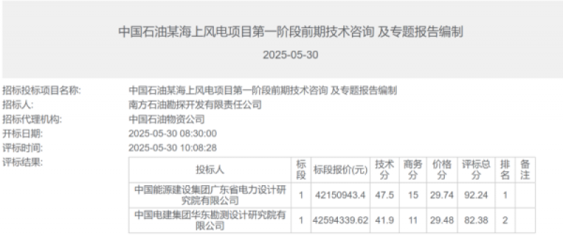 中国石油海上风电项目中标公示