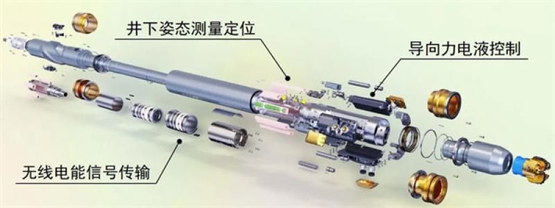6018米，158℃！“璇玑”系统成功完成超深井再刷两项纪录