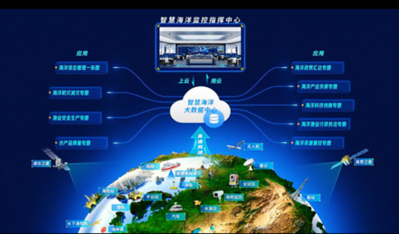 青岛市智慧海洋创新联合体成立！