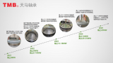 天马轴承打破垄断，开启风电主轴轴承发展新征程