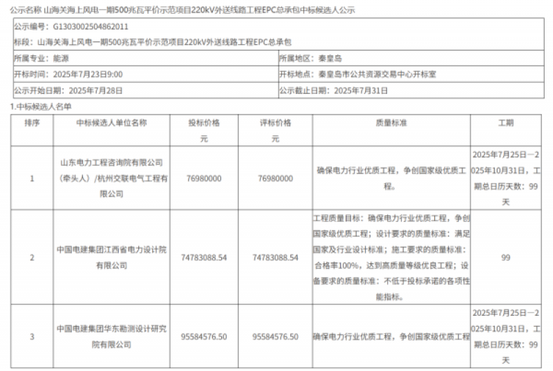 山海关海上风电一期500兆瓦平价示范项目中标候选人公示   