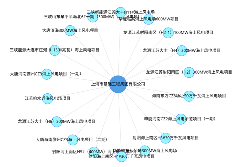 16000吨深远海自航铺缆船项目建造招标