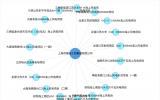 16000吨深远海自航铺缆船项目建造招标