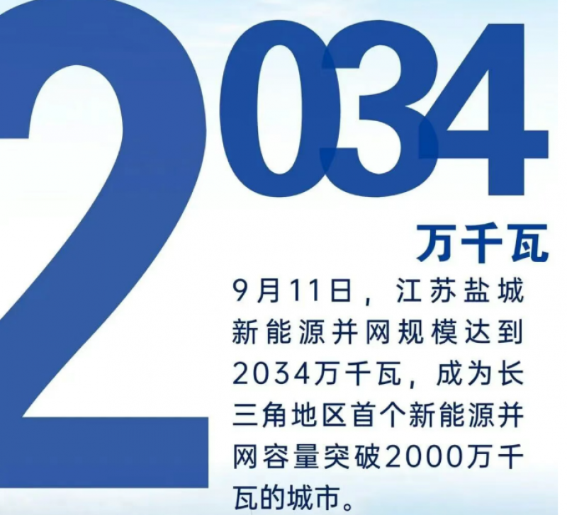 海上风电装机已达573万千瓦！江苏盐城新能源装机破2000万千瓦