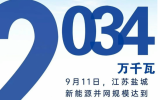 海上风电装机已达573万千瓦！江苏盐城新能源装机破2000万千瓦