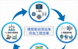 永福股份：海气耦合数值模型助力行业向深远海迈进